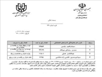  آگهی نتیجه انتخابات ریاست جمهوری در شهرستان بهارستان