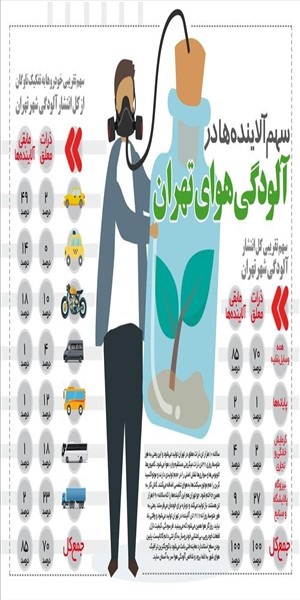 اینفو گراف آلودگی هوا