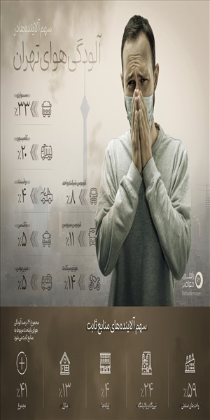 تست گزارش عملکرد